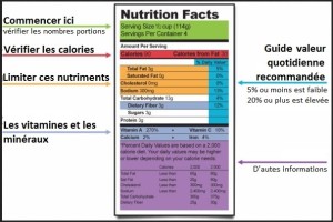 Comment Lire Les étiquettes Nutritionnelles